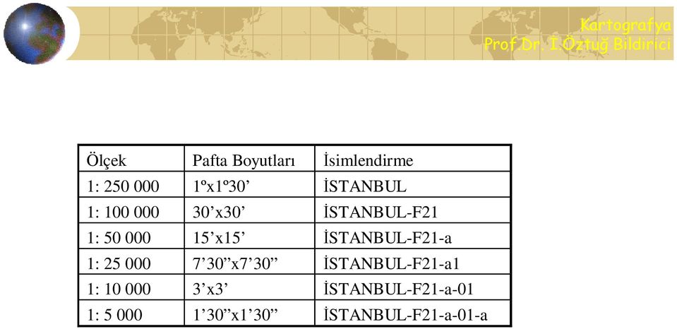 İSTANBUL-F21-a 1: 25 000 7 30 x7 30 İSTANBUL-F21-a1 1: 10