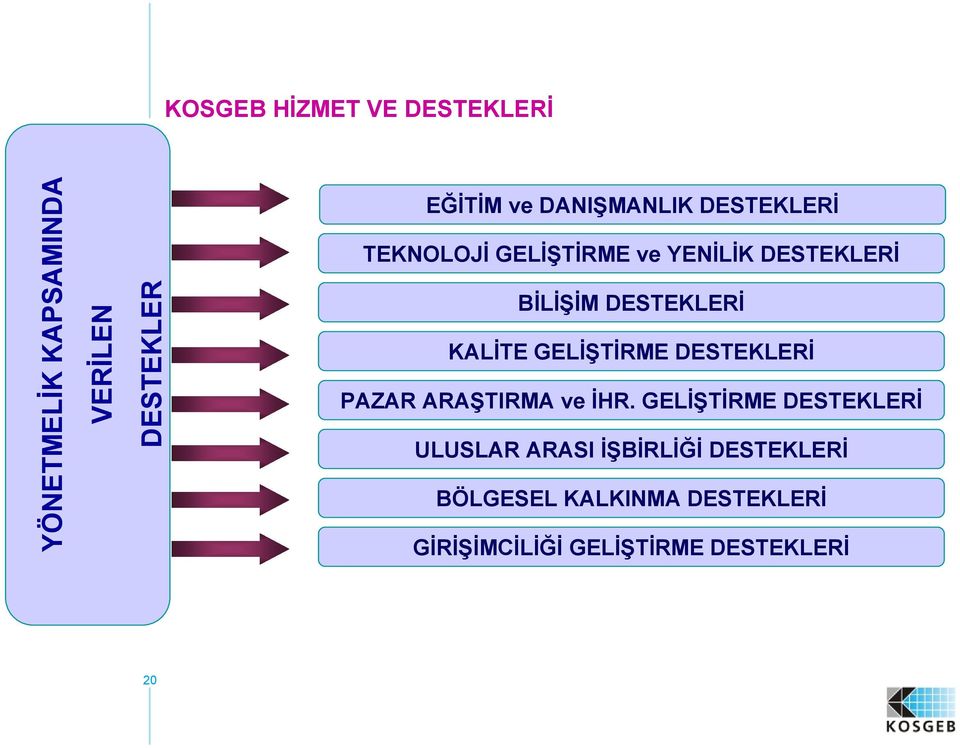 KALİTE GELİŞTİRME DESTEKLERİ PAZAR ARAŞTIRMA ve İHR.