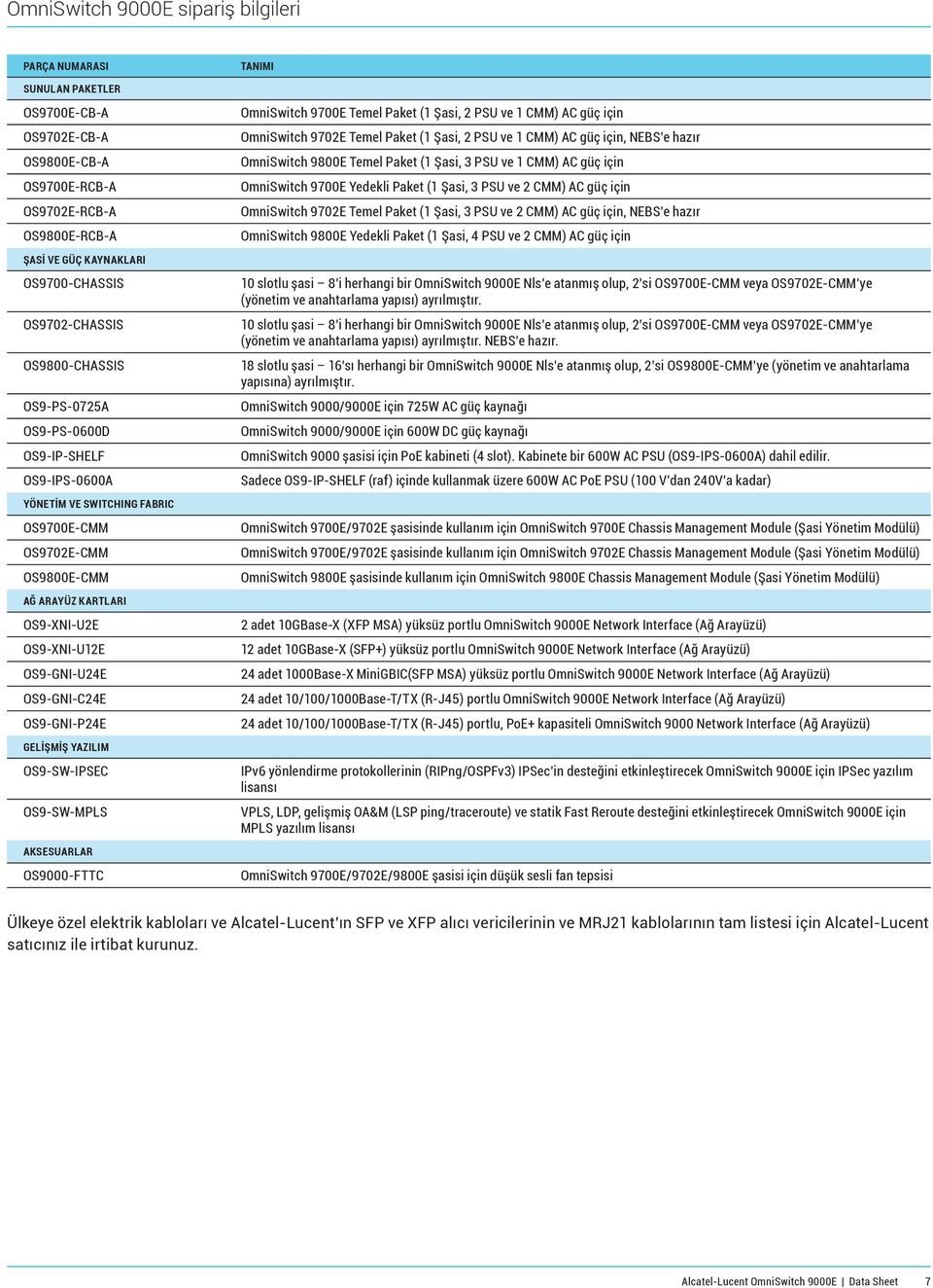 OS9-GNI-U24E OS9-GNI-C24E OS9-GNI-P24E GELİŞMİŞ YAZILIM OS9-SW-IPSEC OS9-SW-MPLS AKSESUARLAR OS9000-FTTC OmniSwitch 9700E Temel Paket (1 Şasi, 2 PSU ve 1 CMM) AC güç için OmniSwitch 9702E Temel Paket