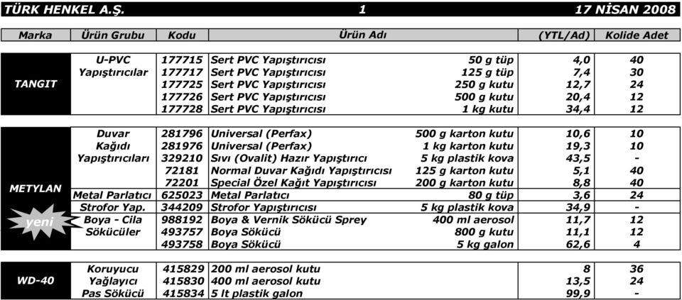 Yapıştırıcısı 250 g kutu 12,7 24 177726 Sert PVC Yapıştırıcısı 500 g kutu 20,4 12 177728 Sert PVC Yapıştırıcısı 1 kg kutu 34,4 12 Duvar 281796 Universal (Perfax) 500 g karton kutu 10,6 10 Kağıdı