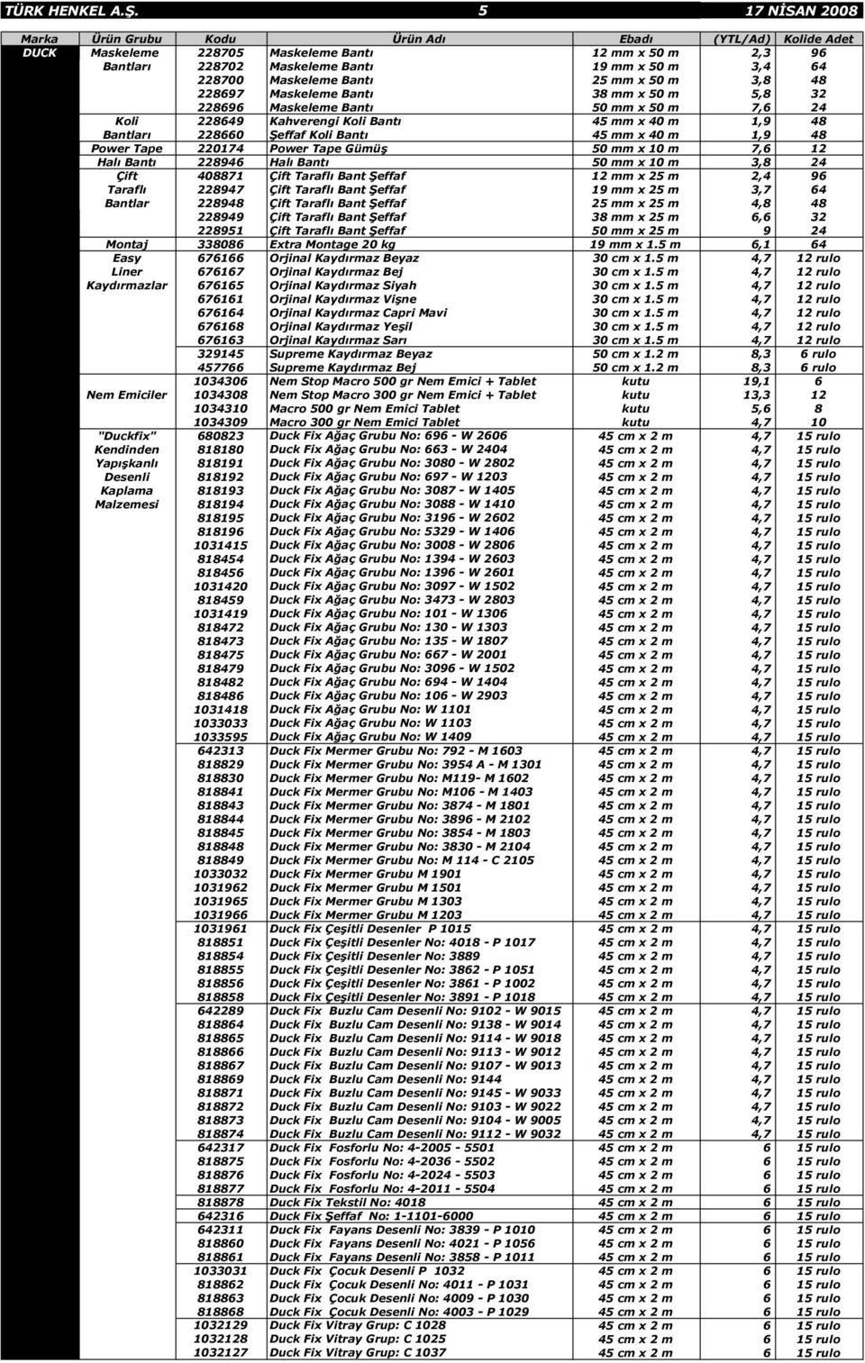 228697 Maskeleme Bantı 38 mm x 50 m 5,8 32 228696 Maskeleme Bantı 50 mm x 50 m 7,6 24 Koli 228649 Kahverengi Koli Bantı 45 mm x 40 m 1,9 48 Bantları 228660 Şeffaf Koli Bantı 45 mm x 40 m 1,9 48 Power