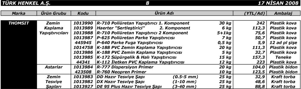 P-640 Parke Fuga Yapıştırıcısı 0,5 kg 5,9 12 ad pl şişe 1014758 K-188 PVC Zemin Kaplama Yapıştırıcısı 20 kg 111,3 Plastik kova 1013986 K-188 PVC Zemin Kaplama Yapıştırıcısı 5 kg 32,7 Plastik kova