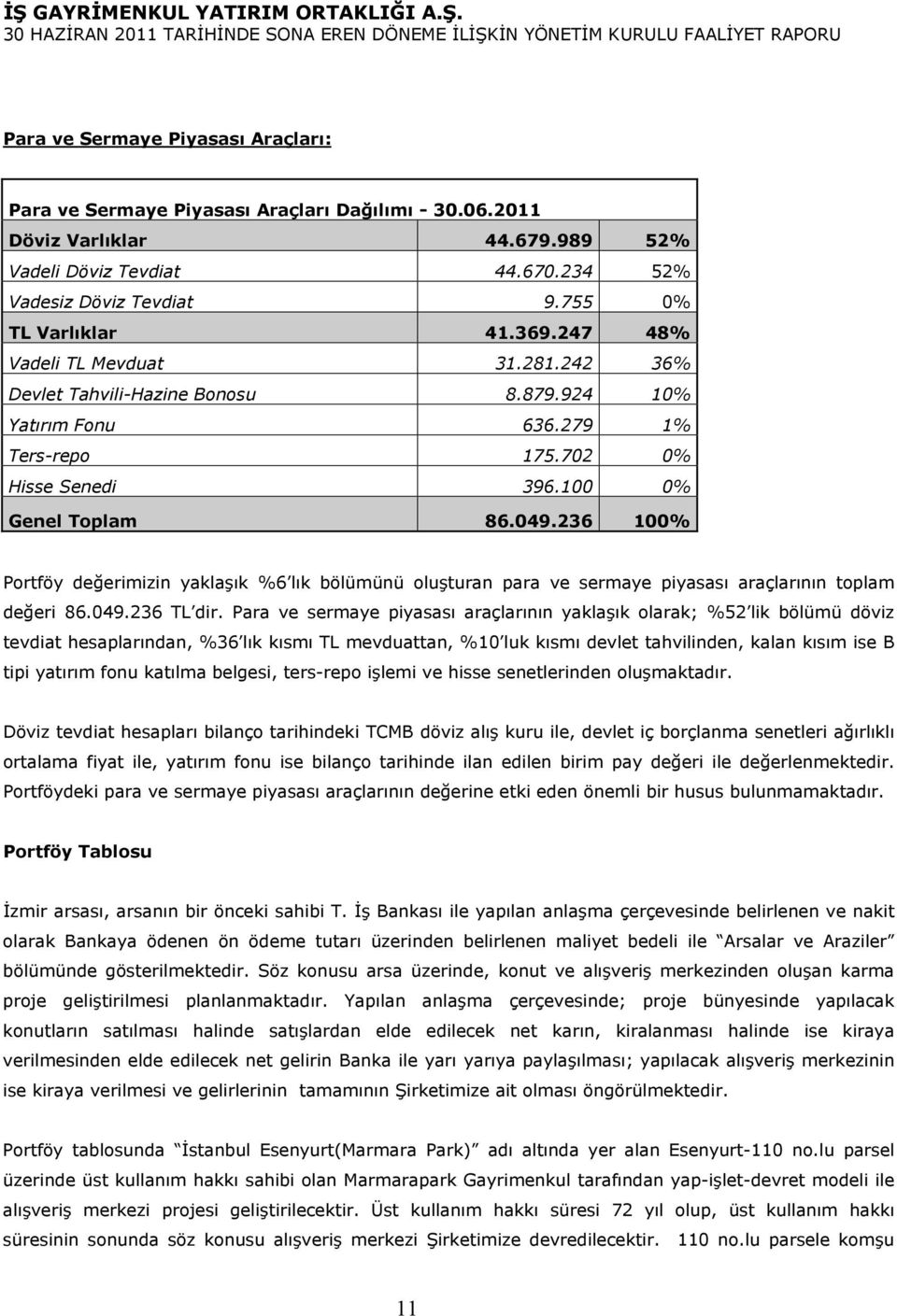 236 100% Portföy değerimizin yaklaşık %6 lık bölümünü oluşturan para ve sermaye piyasası araçlarının toplam değeri 86.049.236 TL dir.