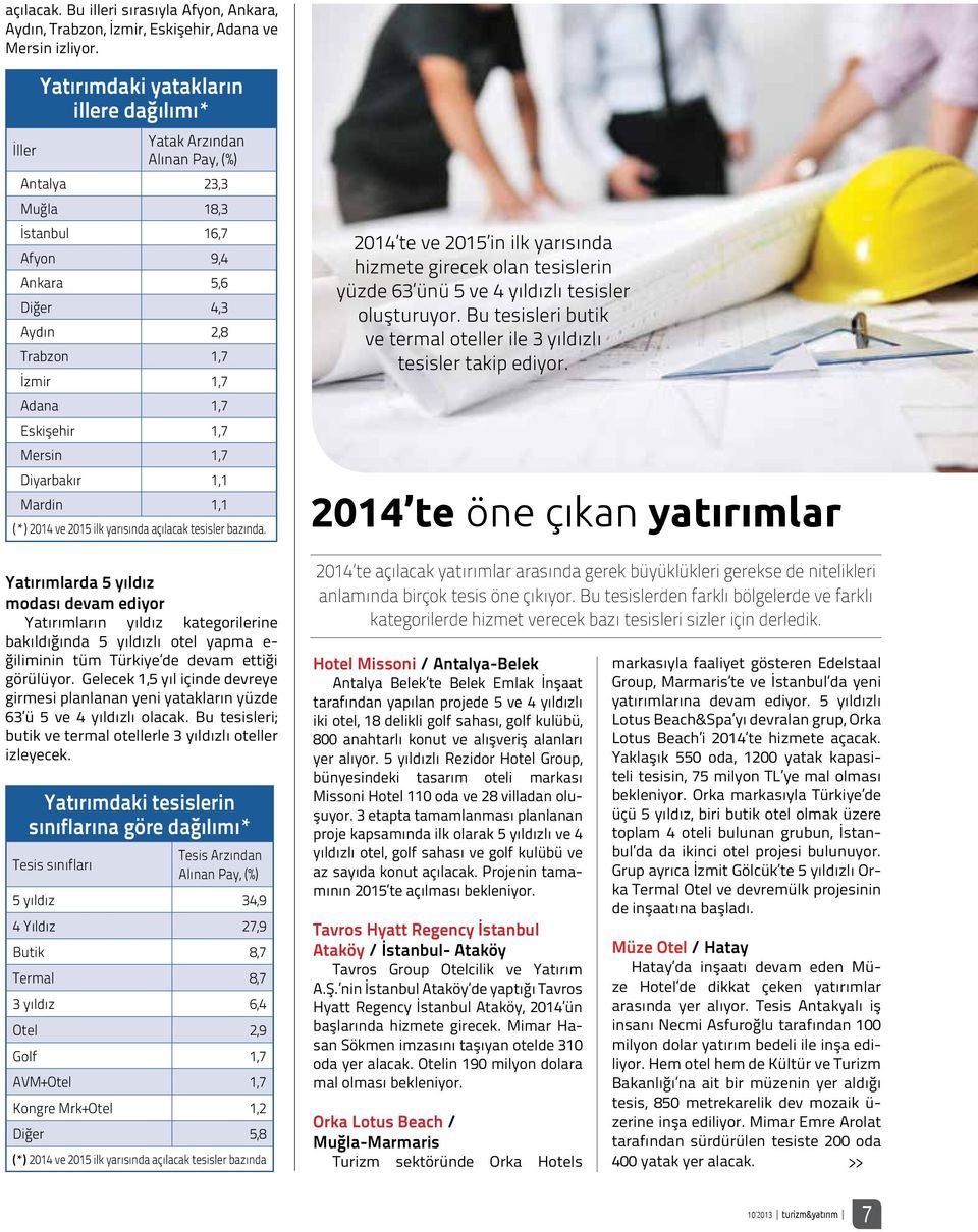 1,7 Mersin 1,7 Diyarbakır 1,1 Mardin 1,1 (*) 2014 ve 2015 ilk yarısında açılacak tesisler bazında.