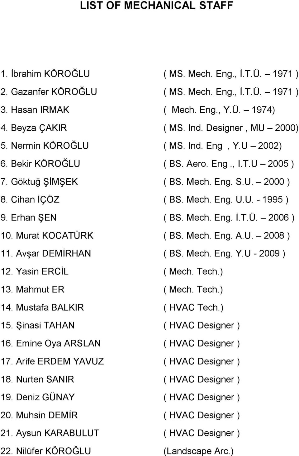 Erhan ŞEN ( BS. Mech. Eng. İ.T.Ü. 2006 ) 10. Murat KOCATÜRK ( BS. Mech. Eng. A.U. 2008 ) 11. Avşar DEMİRHAN ( BS. Mech. Eng. Y.U - 2009 ) 12. Yasin ERCİL ( Mech. Tech.) 13. Mahmut ER ( Mech. Tech.) 14.