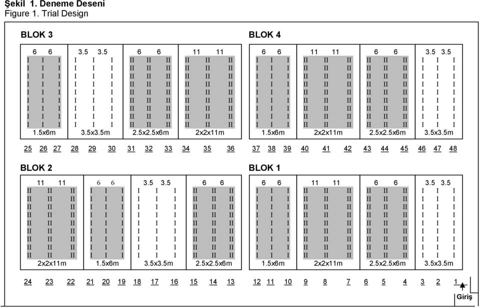 5m 25 26 27 28 29 30 31 32 33 34 35 36 37 38 39 40 41 42 43 44 45 46 47 48 BLOK 2 BLOK 1 11 11 2x2x11m 6 6 1.