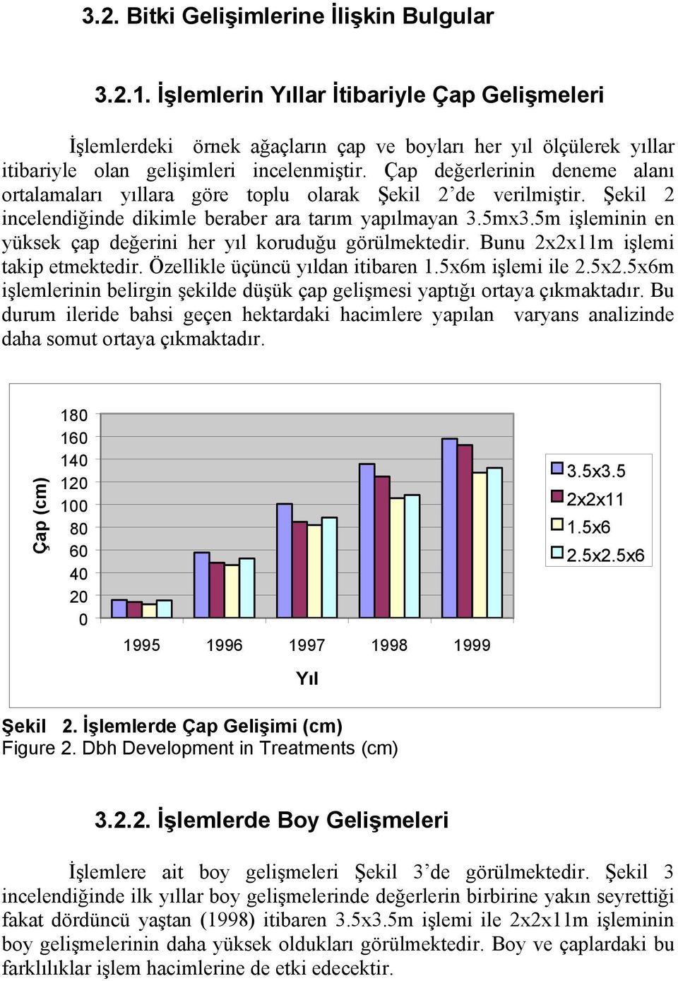 Çap değerlerinin deneme alanı ortalamaları yıllara göre toplu olarak Şekil 2 de verilmiştir. Şekil 2 incelendiğinde dikimle beraber ara tarım yapılmayan 3.5mx3.