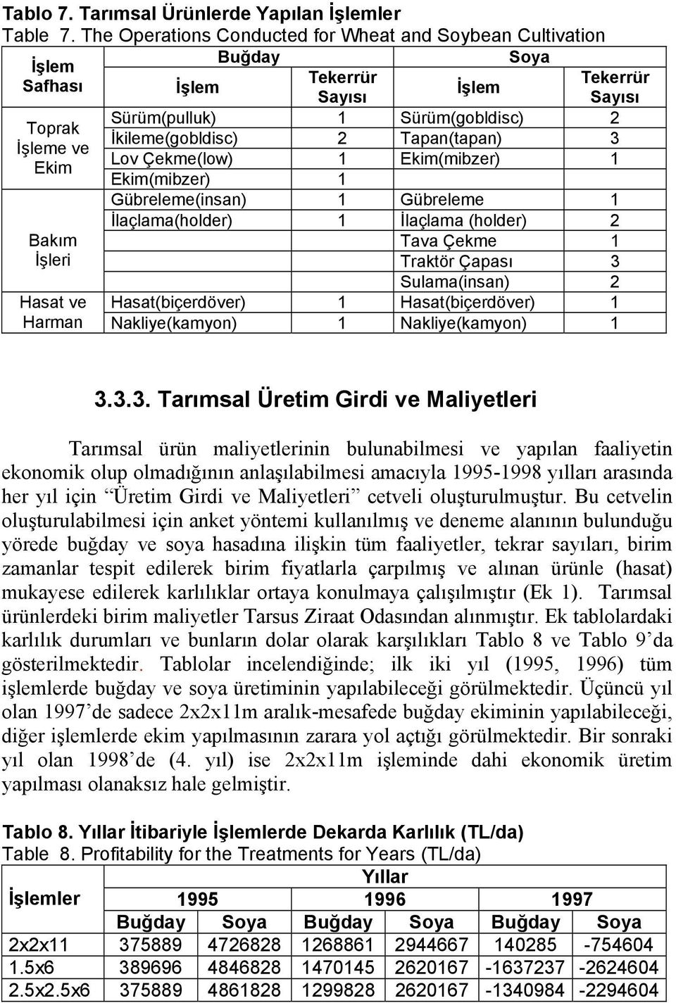 Tapan(tapan) 3 İşleme ve Lov Çekme(low) 1 Ekim(mibzer) 1 Ekim Bakım İşleri Ekim(mibzer) 1 Gübreleme(insan) 1 Gübreleme 1 İlaçlama(holder) 1 İlaçlama (holder) 2 Tava Çekme 1 Traktör Çapası 3