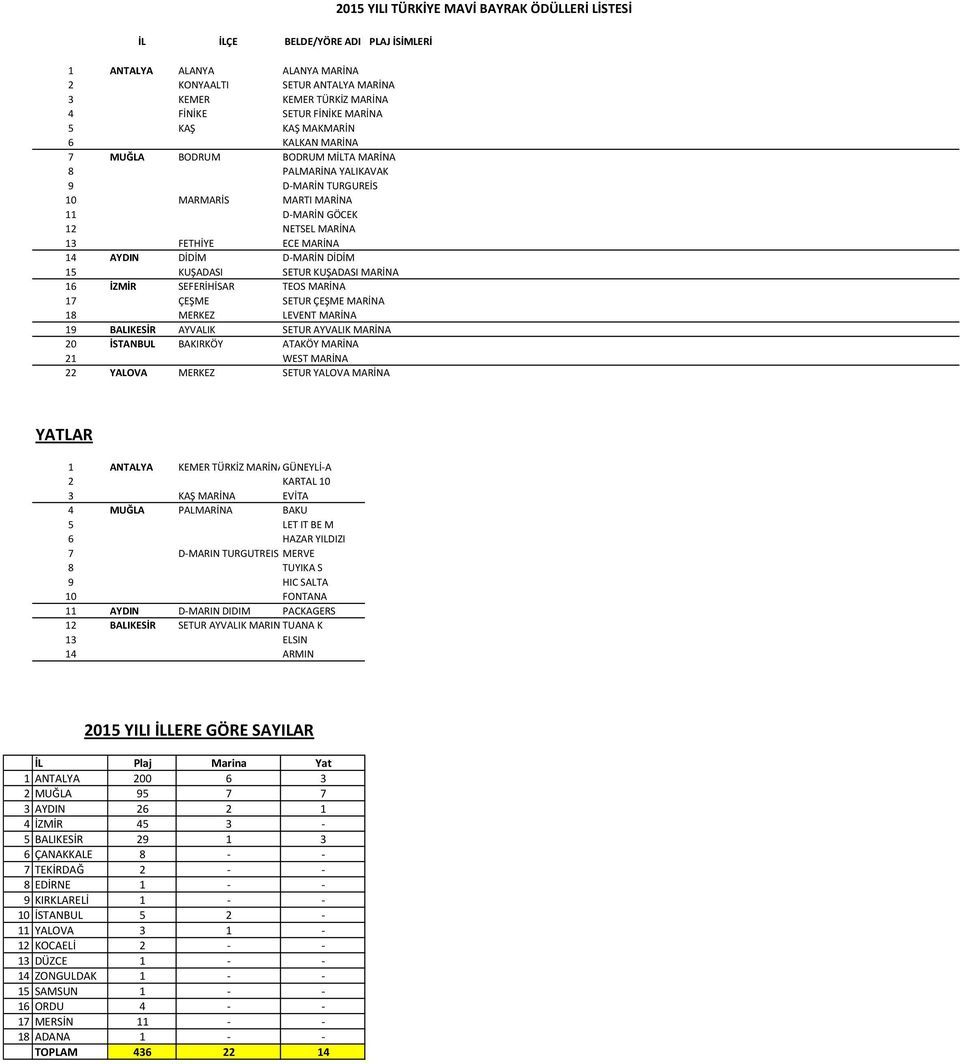 SEFERİHİSAR TEOS MARİNA 17 ÇEŞME SETUR ÇEŞME MARİNA 18 MERKEZ LEVENT MARİNA 19 BALIKESİR AYVALIK SETUR AYVALIK MARİNA 20 İSTANBUL BAKIRKÖY ATAKÖY MARİNA 21 WEST MARİNA 22 YALOVA MERKEZ SETUR YALOVA