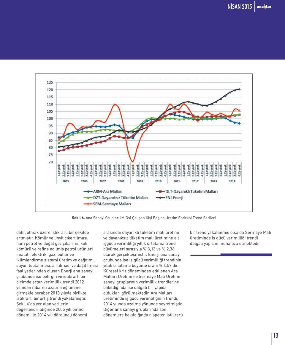 toplanması, arıtılması ve dağıtılması faaliyetlerinden oluşan Enerji ana sanayi grubunda ise belirgin ve istikrarlı bir biçimde artan verimlilik trendi 2012 yılından itibaren azalma eğilimine