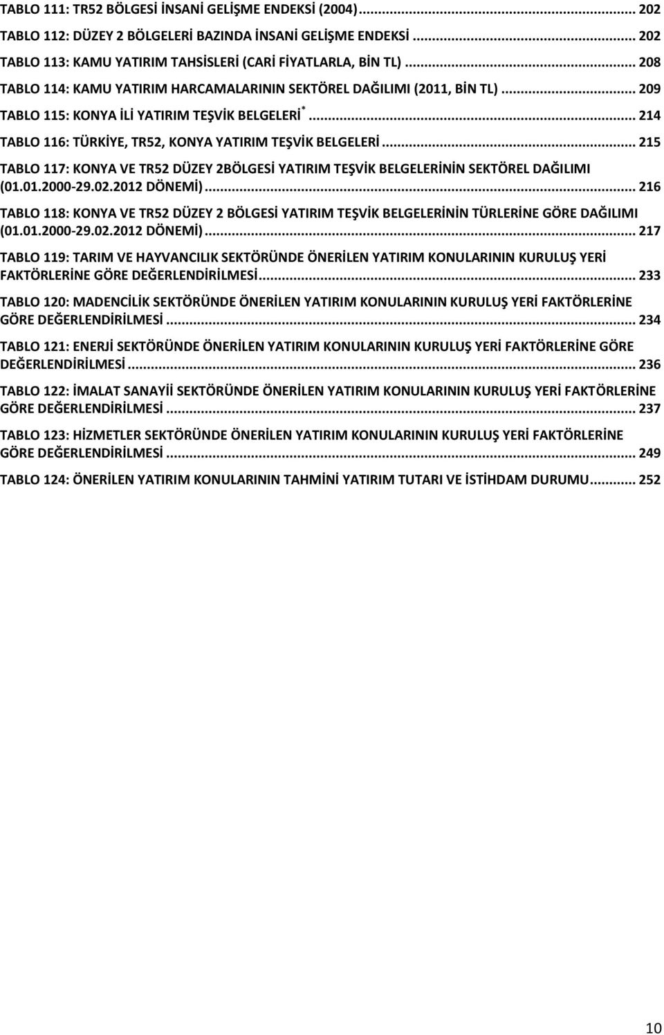 .. 215 TABLO 117: KONYA VE TR52 DÜZEY 2BÖLGESİ YATIRIM TEŞVİK BELGELERİNİN SEKTÖREL DAĞILIMI (01.01.2000-29.02.2012 DÖNEMİ).