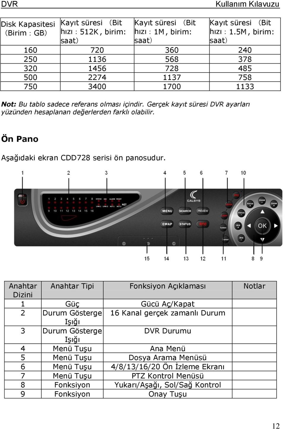 Gerçek kayıt süresi DVR ayarları yüzünden hesaplanan değerlerden farklı olabilir. Ön Pano Aşağıdaki ekran CDD728 serisi ön panosudur.