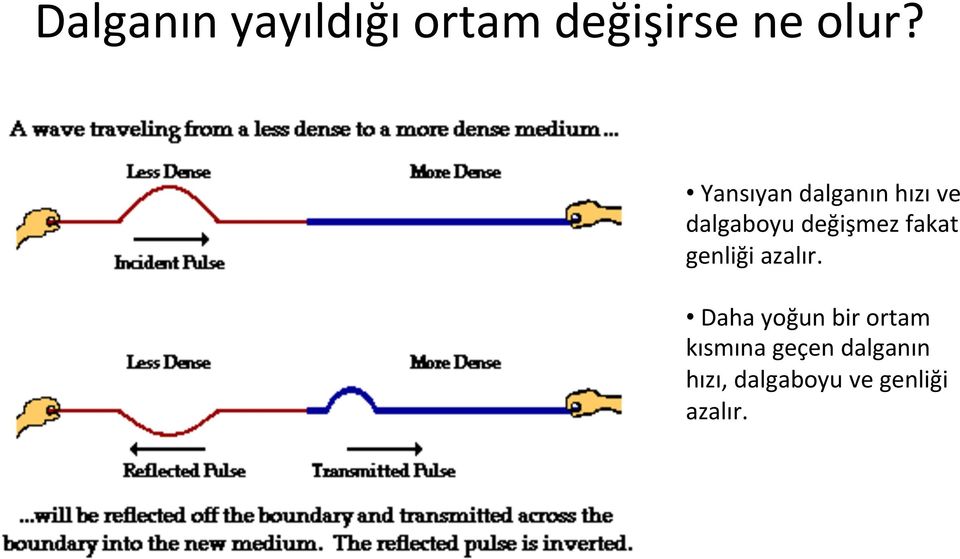 fakat genliği azalır.