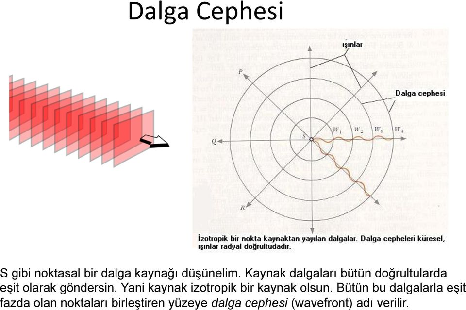 Yani kaynak izotropik bir kaynak olsun.