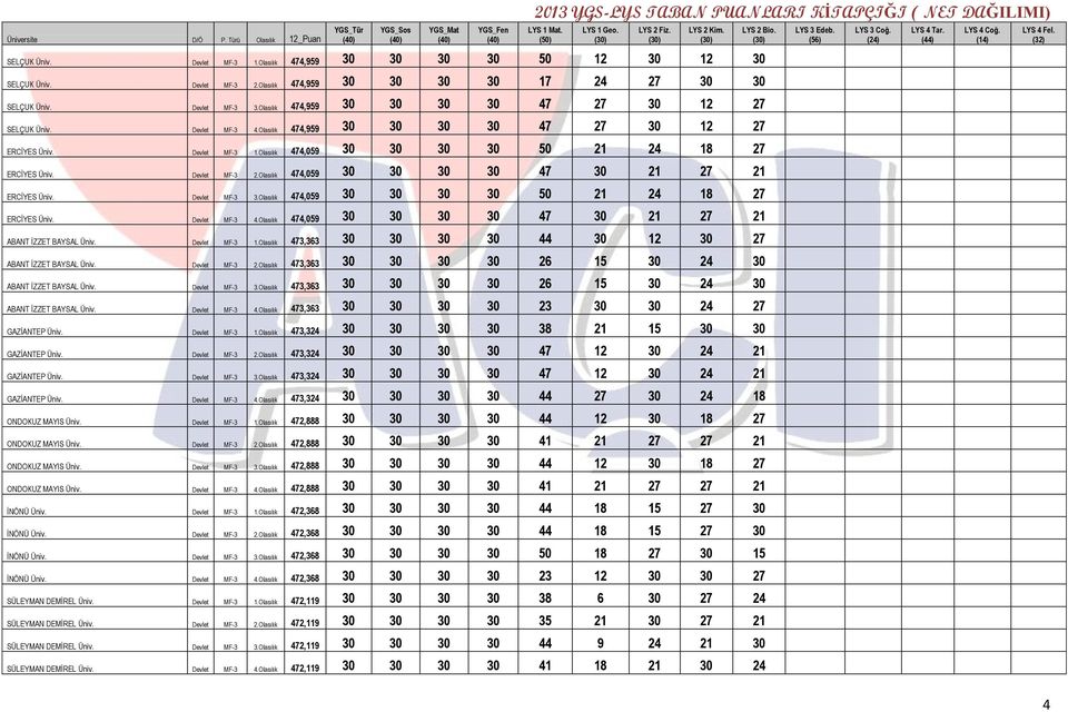 Devlet MF-3 2.Olasılık 474,059 30 30 30 30 47 30 21 27 21 ERCİYES Üniv. Devlet MF-3 3.Olasılık 474,059 30 30 30 30 50 21 24 18 27 ERCİYES Üniv. Devlet MF-3 4.
