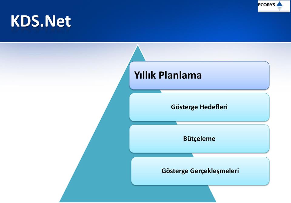 Hedefleri Bütçeleme