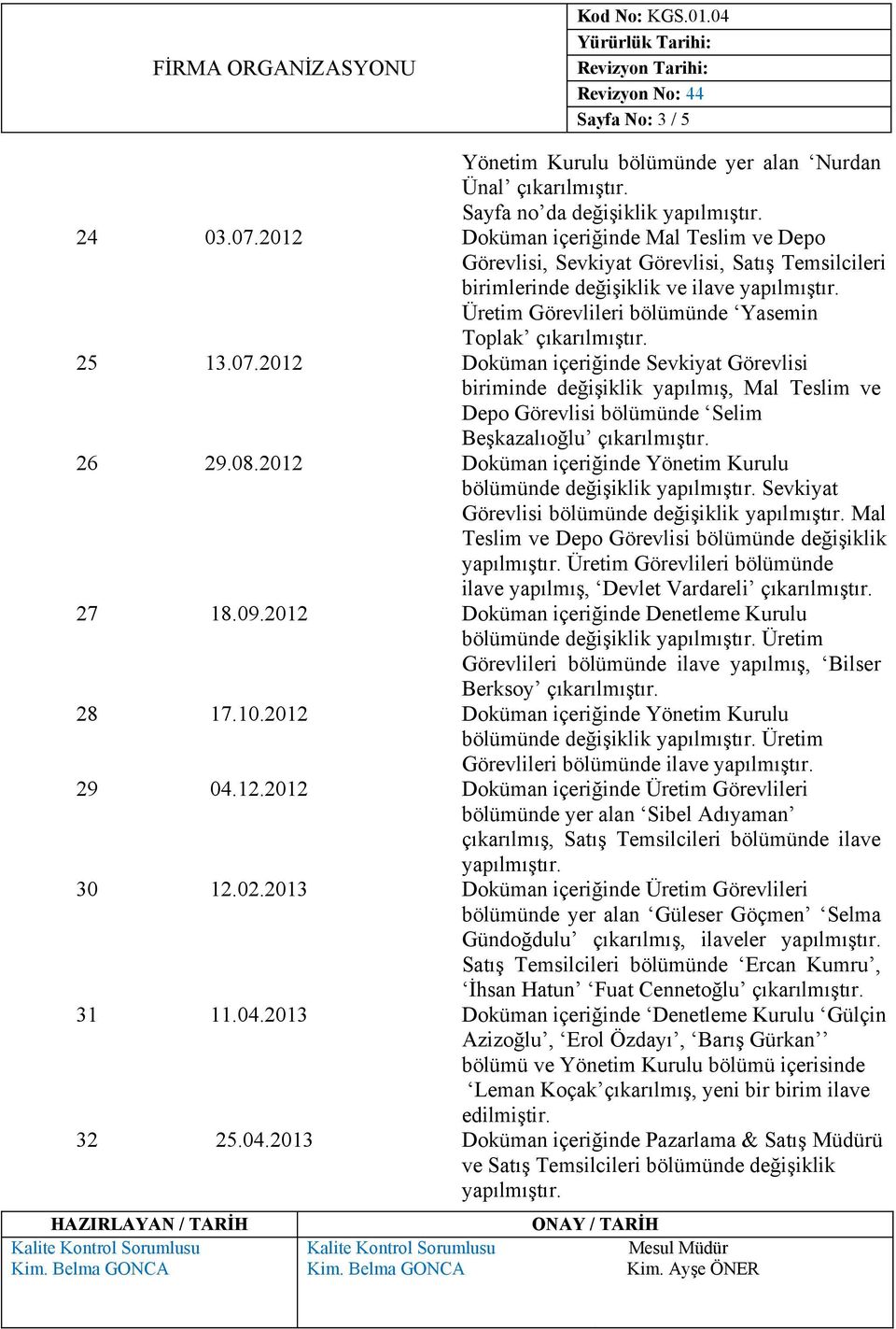 2012 Doküman içeriğinde Sevkiyat Görevlisi biriminde değişiklik yapılmış, Mal Teslim ve Depo Görevlisi bölümünde Selim Beşkazalıoğlu 26 29.08.