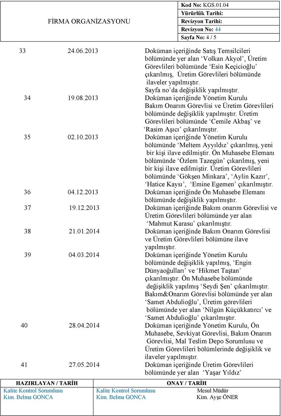 08.2013 Doküman içeriğinde Yönetim Kurulu Bakım Onarım Görevlisi ve Üretim Görevlileri bölümünde değişiklik Üretim Görevlileri bölümünde Cemile Akbaş ve Rasim Aşıcı 35 02.10.