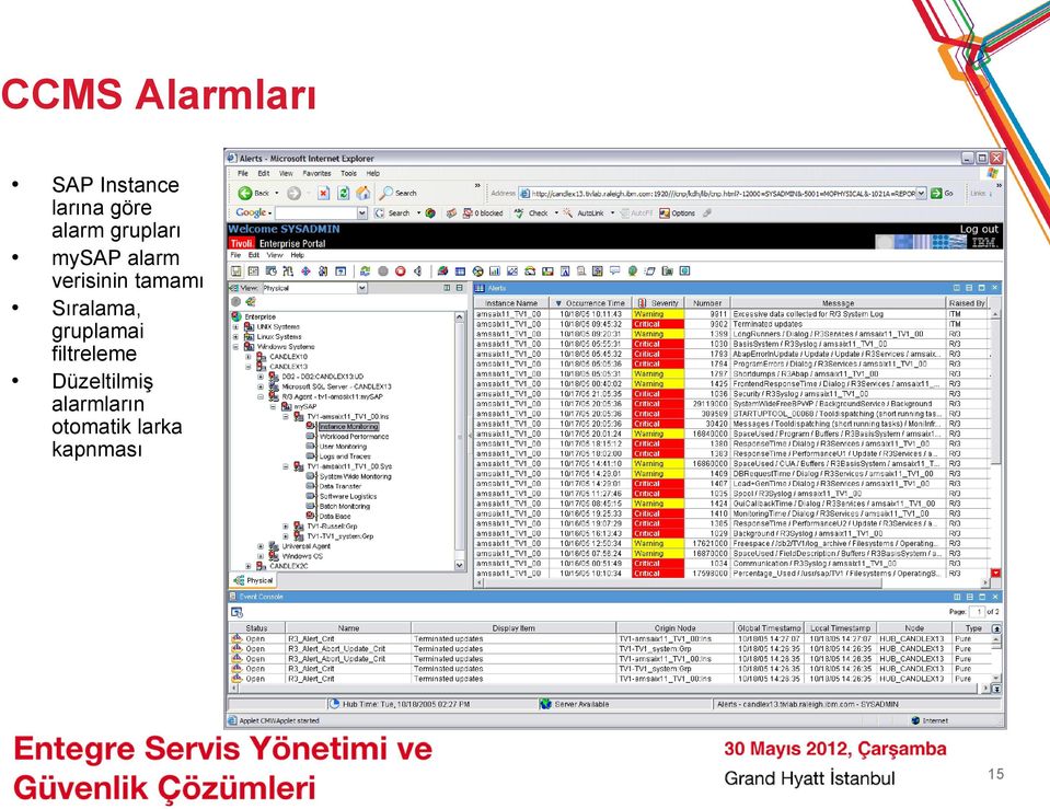 tamamı Sıralama, gruplamai filtreleme