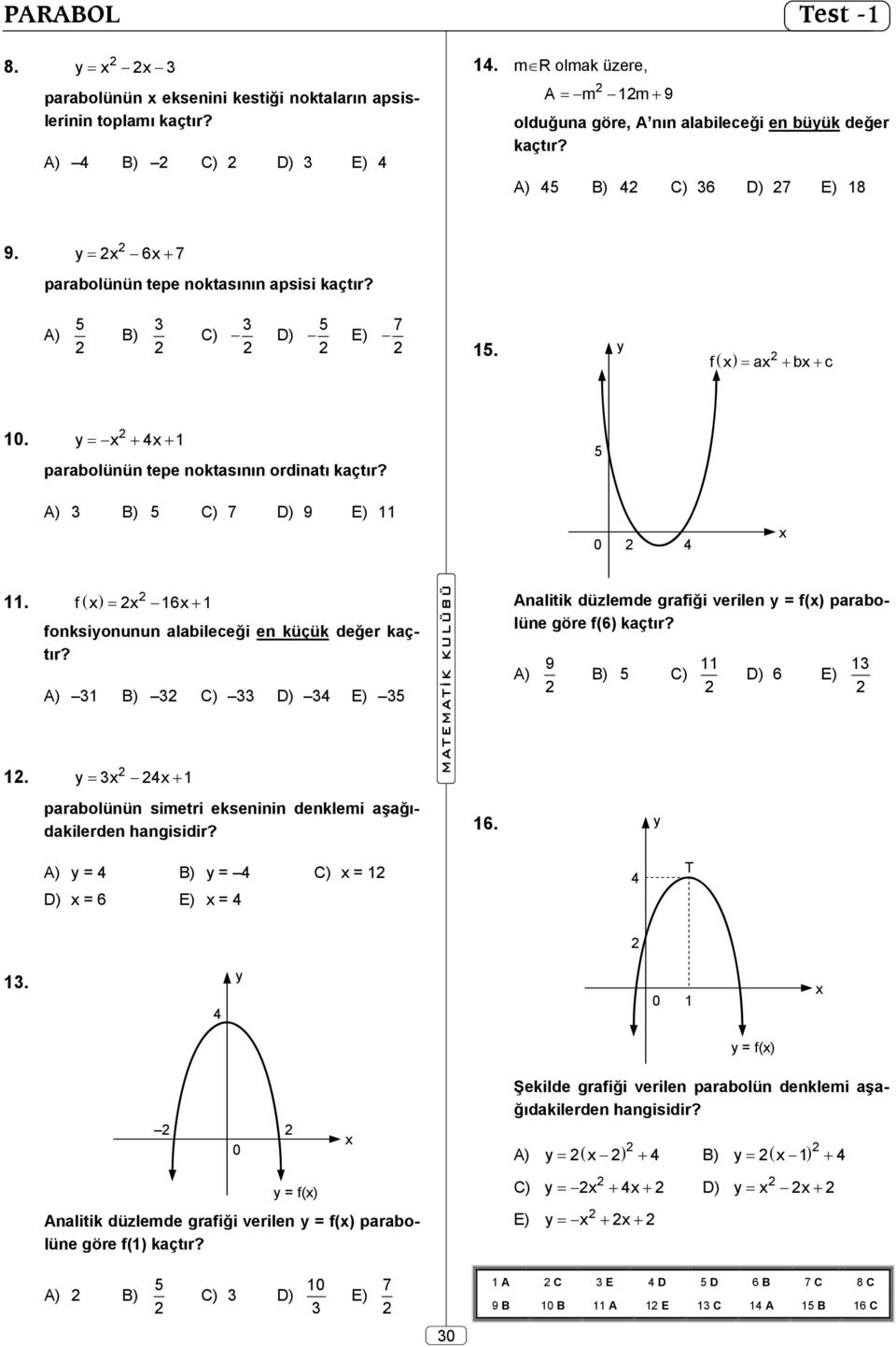 . f 6 nalitik düzlemde grafiği verilen = f() parabolüne fonksionunun alabileceği en küçük değer kaç- göre f(6) tır?