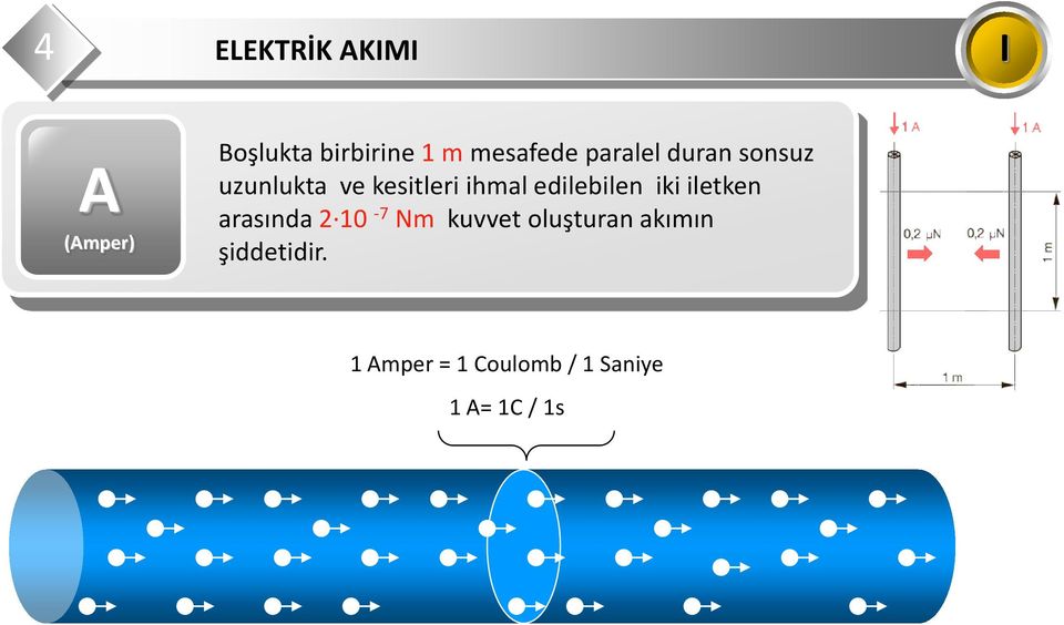 ihmal edilebilen iki iletken arasında 2 10-7 Nm kuvvet