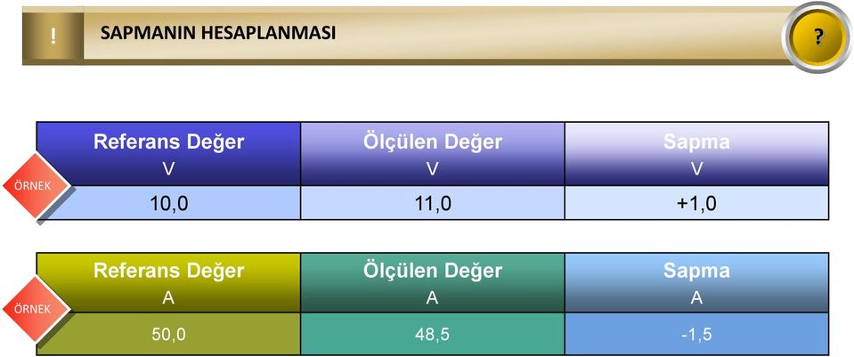 V Sapma V 10,0 11,0 +1,0 ÖRNEK