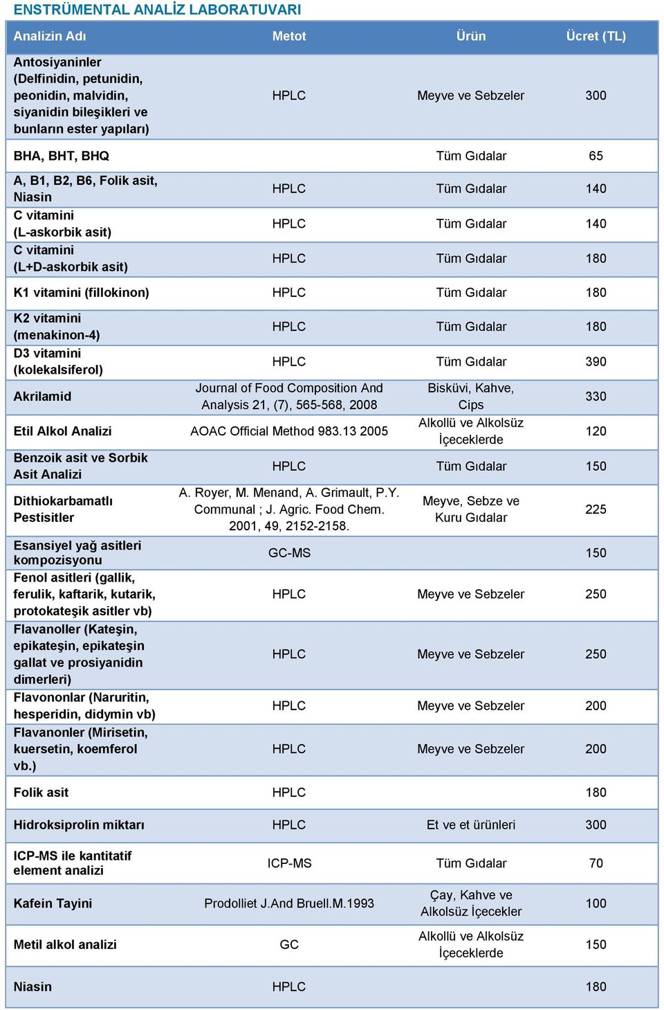 vitamini (kolekalsiferol) Akrilamid Tüm Gıdalar 0 Tüm Gıdalar 390 Journal of Food Composition And Analysis 21, (7), 565-568, 2008 Etil Alkol Analizi AOAC Official Method 983.