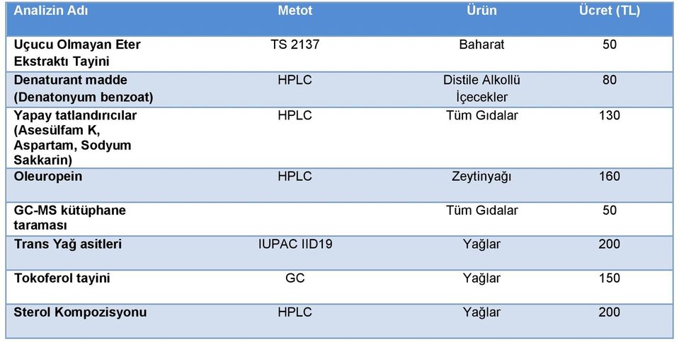 Aspartam, Sodyum Sakkarin) Oleuropein Zeytinyağı 160 GC-MS kütüphane Tüm Gıdalar 50