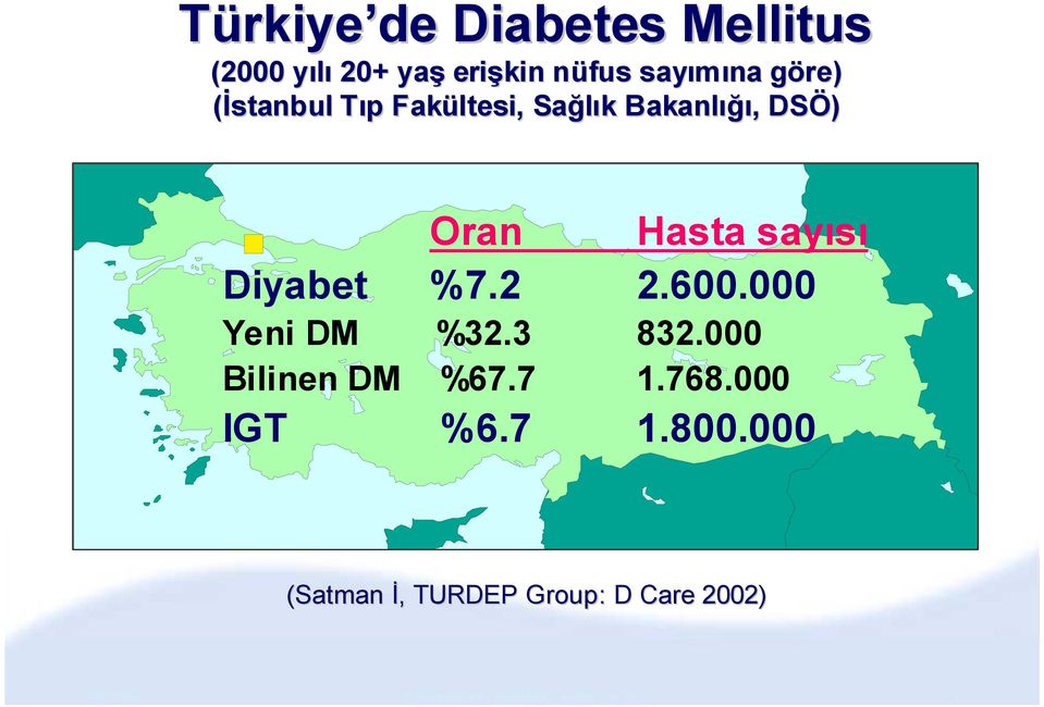 Oran %7.2 Hasta sayısı 2.600.000 Yeni DM Bilinen DM %32.3 %67.7 832.