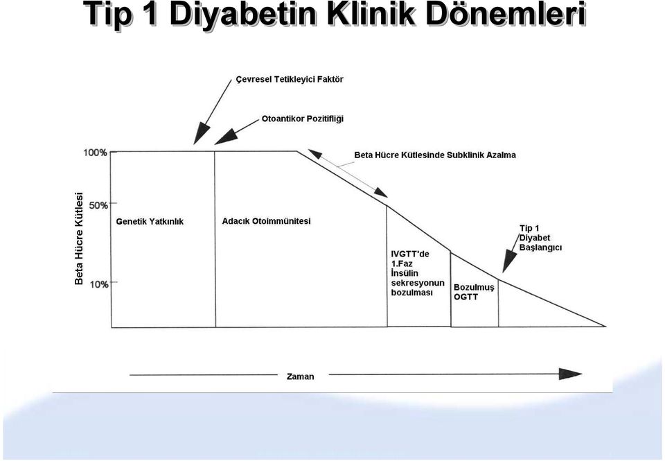 Klinik D