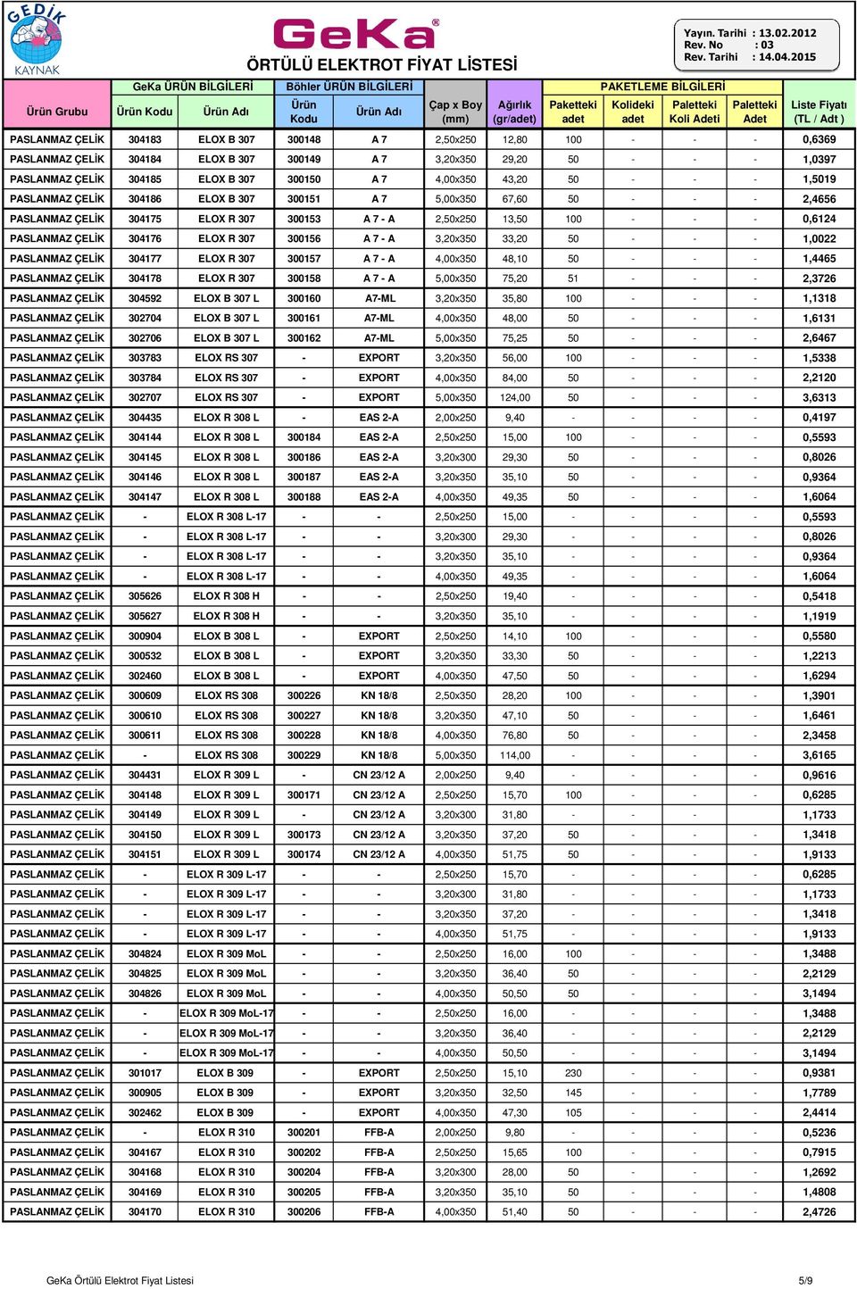 0,6124 PASLANMAZ ÇELİK 304176 ELOX R 307 300156 A 7 - A 3,20x350 33,20 50 - - - 1,0022 PASLANMAZ ÇELİK 304177 ELOX R 307 300157 A 7 - A 4,00x350 48,10 50 - - - 1,4465 PASLANMAZ ÇELİK 304178 ELOX R