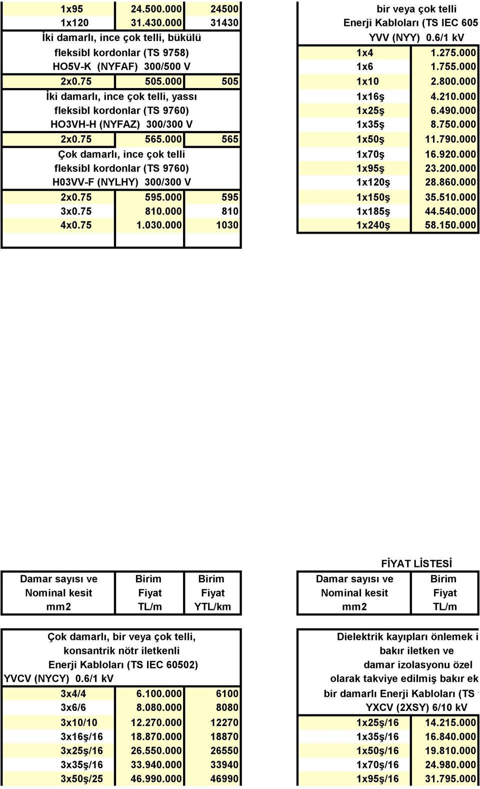000 HO3VH-H (NYFAZ) 300/300 V 1x35ş 8.750.000 2x0.75 565.000 565 1x50ş 11.790.000 Çok damarlı, ince çok telli fleksibl kordonlar (TS 9760) H03VV-F (NYLHY) 300/300 V 1x70ş 16.920.000 1x95ş 23.200.