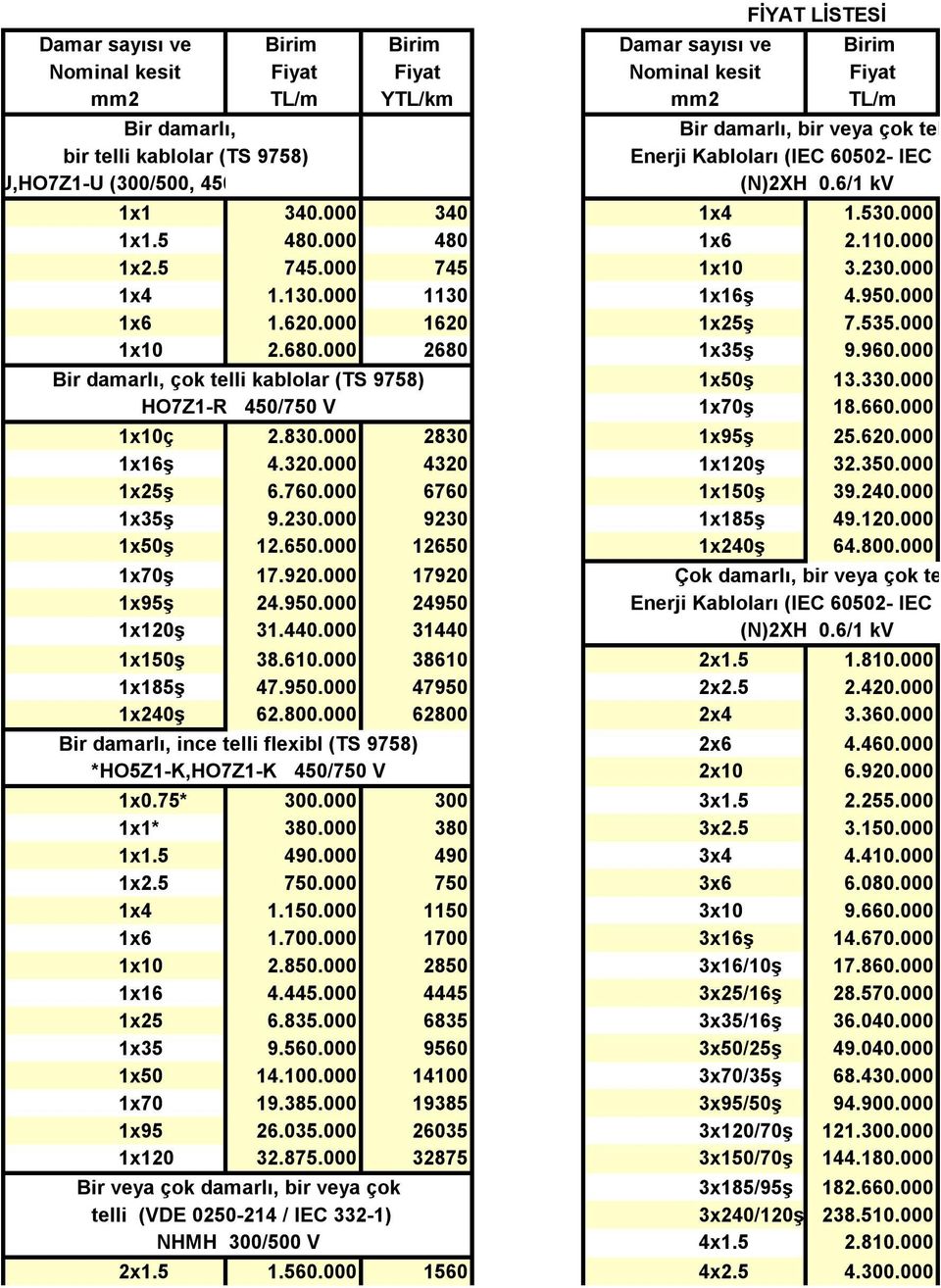 320.000 4320 1x120ş 32.350.000 1x25ş 6.760.000 6760 1x150ş 39.240.000 1x35ş 9.230.000 9230 1x185ş 49.120.000 1x50ş 12.650.000 12650 1x240ş 64.800.000 1x70ş 17.920.000 17920 1x95ş 24.950.