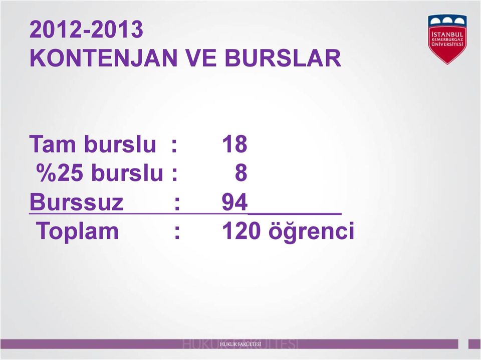 %25 burslu : 8 Burssuz