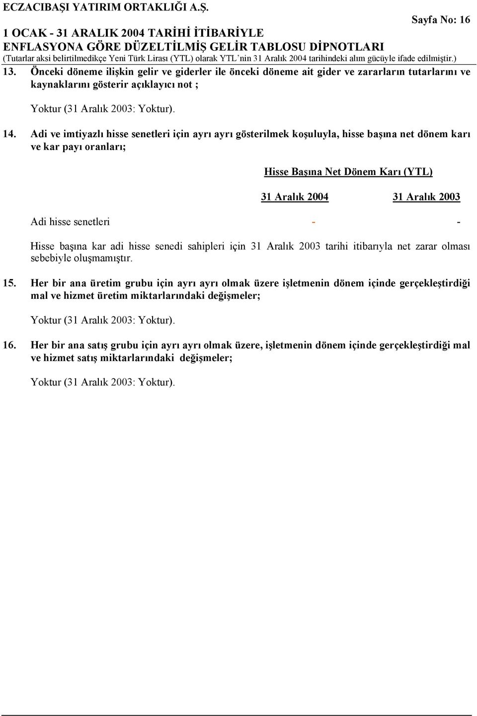 Adi ve imtiyazlı hisse senetleri için ayrı ayrı gösterilmek koşuluyla, hisse başına net dönem karı ve kar payı oranları; Hisse Başına Net Dönem Karı (YTL) Adi hisse senetleri - - Hisse başına kar adi