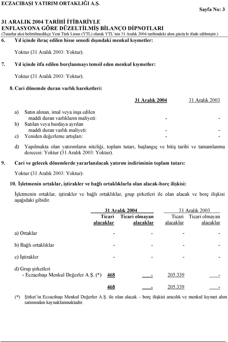 değerleme artışları: - - d) Yapılmakta olan yatırımların niteliği, toplam tutarı, başlangıç ve bitiş tarihi ve tamamlanma derecesi: 9.