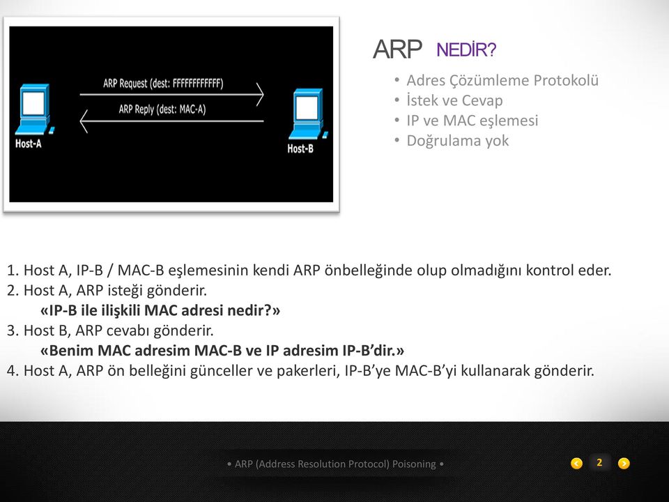 Host A, ARP isteği gönderir. «IP-B ile ilişkili MAC adresi nedir?» 3. Host B, ARP cevabı gönderir.