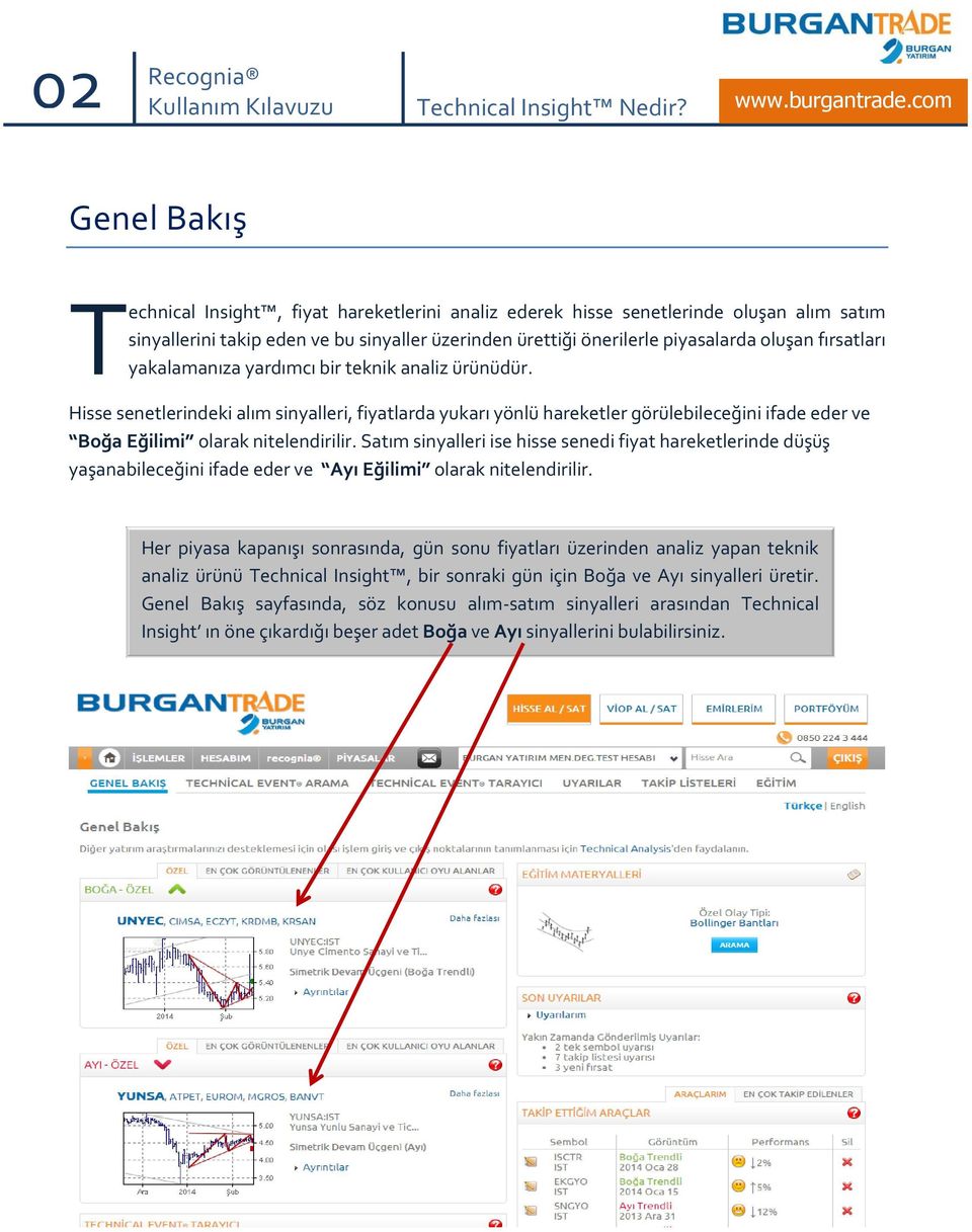 fırsatları yakalamanıza yardımcı bir teknik analiz ürünüdür. Hisse senetlerindeki alım sinyalleri, fiyatlarda yukarı yönlü hareketler görülebileceğini ifade eder ve Boğa Eğilimi olarak nitelendirilir.