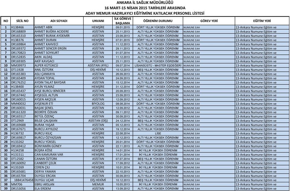 2013 ALTI YILLIK YÜKSEK ÖĞRENİM NUMUNE EAH 13-Ankara Numune Eğitim ve 4 H138376 AHMET DURAN HEMŞİRE 07.01.2015 DÖRT YILLIK YÜKSEK ÖĞRENİM NUMUNE EAH 13-Ankara Numune Eğitim ve 5 DR169864 AHMET KAHVECİ ASİSTAN 11.