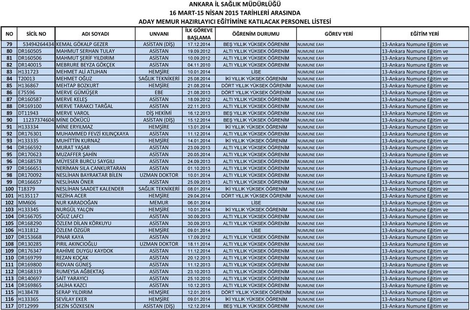 2012 ALTI YILLIK YÜKSEK ÖĞRENİM NUMUNE EAH 13-Ankara Numune Eğitim ve 81 DR160506 MAHMUT ŞERİF YILDIRIM ASİSTAN 10.09.