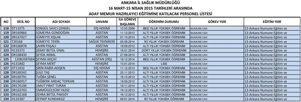 2013 ALTI YILLIK YÜKSEK ÖĞRENİM NUMUNE EAH 13-Ankara Numune Eğitim ve 120 DR167027 SÜMEYYE KIŞLAK ASİSTAN 01.10.