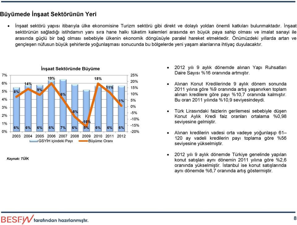 döngüsüyle paralel hareket etmektedir. Önümüzdeki yıllarda artan ve gençleşen nüfusun büyük şehirlerde yoğunlaşması sonucunda bu bölgelerde yeni yaşam alanlarına ihtiyaç duyulacaktır.