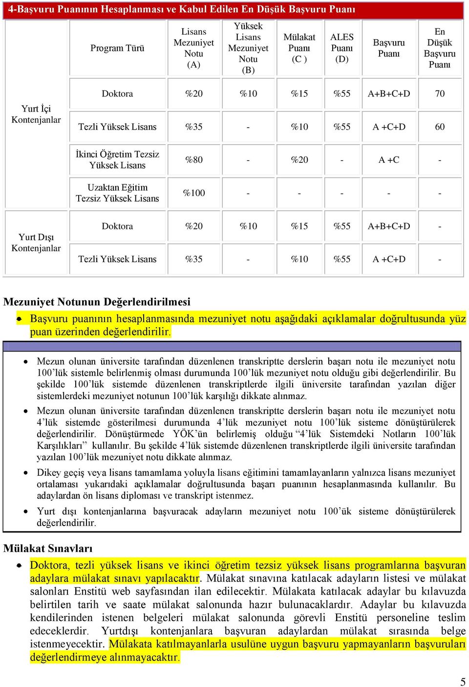 A +C - %100 - - - - - Yurt Dışı Kontenjanlar Doktora %20 %10 %15 %55 A+B+C+D - Tezli Yüksek Lisans %35 - %10 %55 A +C+D - Mezuniyet Notunun Değerlendirilmesi Başvuru puanının hesaplanmasında