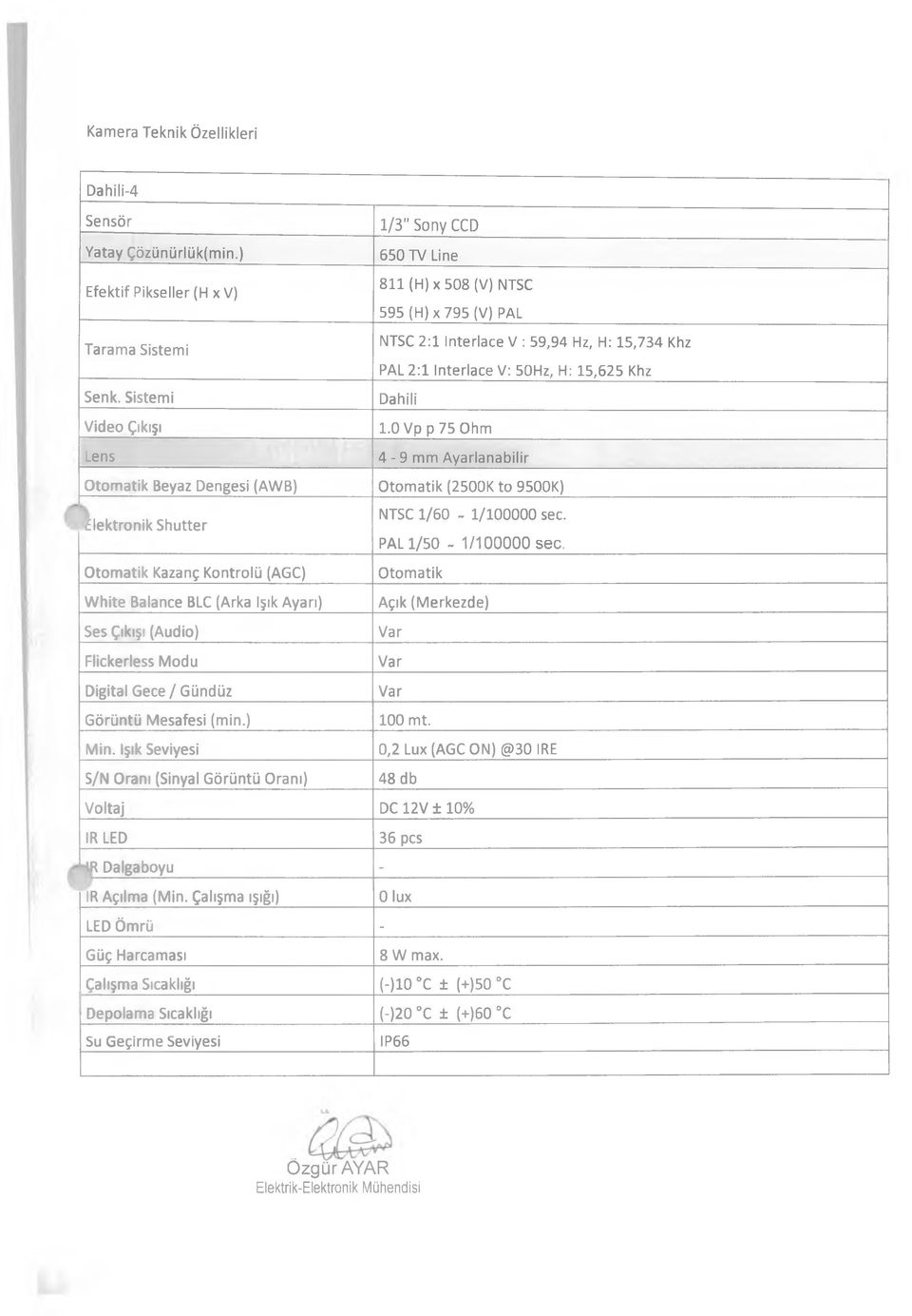 Sistemi Dahili Video Çıkışı 1.0 Vp p 75 Ohm Lens 4-9 mm Ayarlanabilir Otomatik Beyaz Dengesi (AWB) Otomatik (2500K to 9500K) Elektronik Shutter NTSC 1/60-1/100000 sec. PAL 1/50-1/100000 sec.