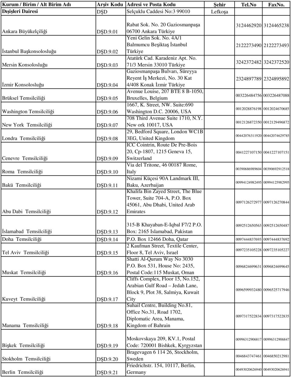 9.11 DŞD.9.12 Rabat Sok. No. 20 Gaziosmanpaşa 06700 Ankara Türkiye Yeni Gelin Sok. No. 4A/1 Balmumcu Beşiktaş İstanbul Türkiye Atatürk Cad. Karadeniz Apt. No. 71/3 Mersin 33010 Türkiye Gaziosmanpaşa Bulvarı, Süreyya Reyent İş Merkezi, No.