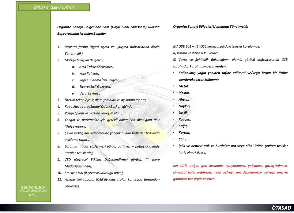 Ticaret Sicil Gazetesi, e. Vergi Levhası, 3. Üretim teknolojisi iş akım şemaları ve açıklama raporu, 4. Kapasite raporu (Sanayi Odası Başkanlığı ndan), 5. Vaziyet planı ve makine yerleşim planı, 6.