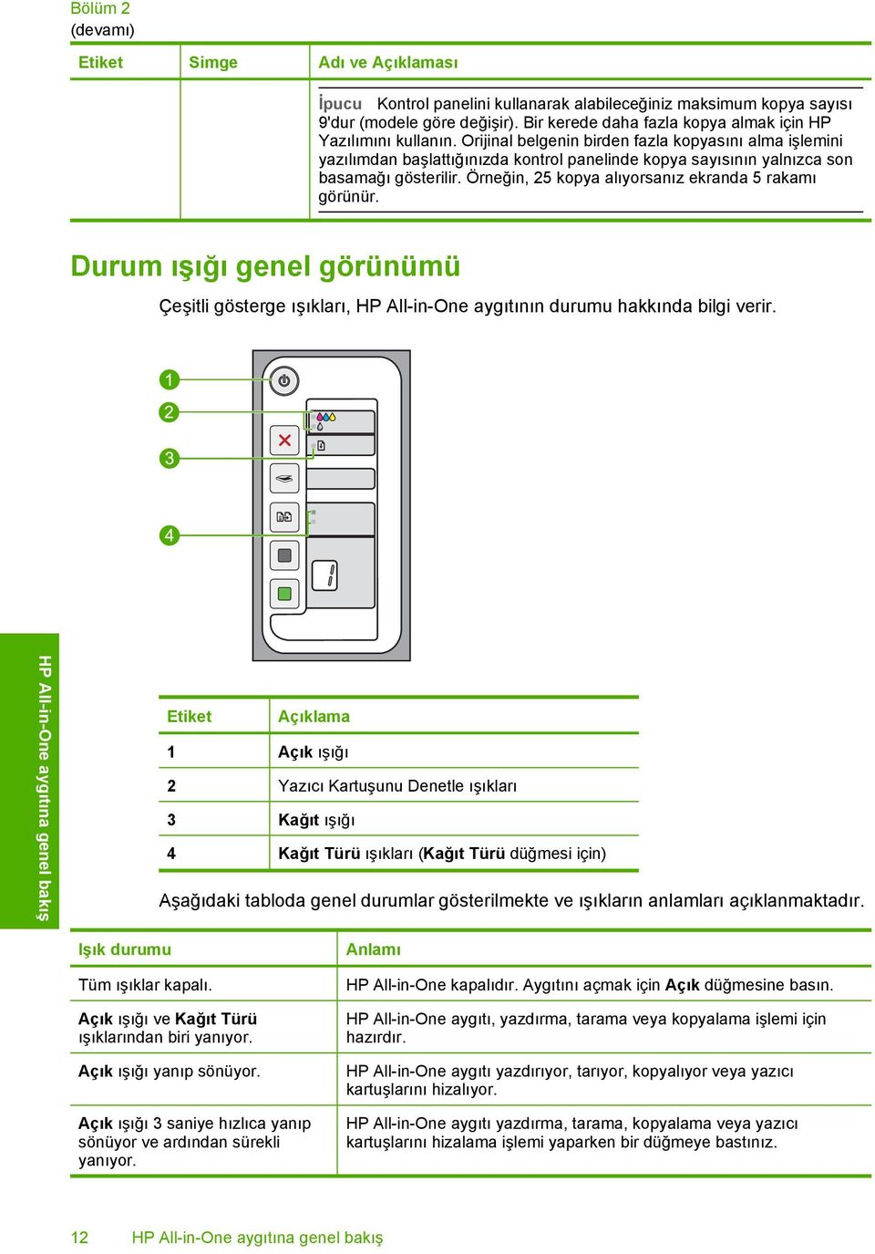 Orijinal belgenin birden fazla kopyasını alma işlemini yazılımdan başlattığınızda kontrol panelinde kopya sayısının yalnızca son basamağı gösterilir.