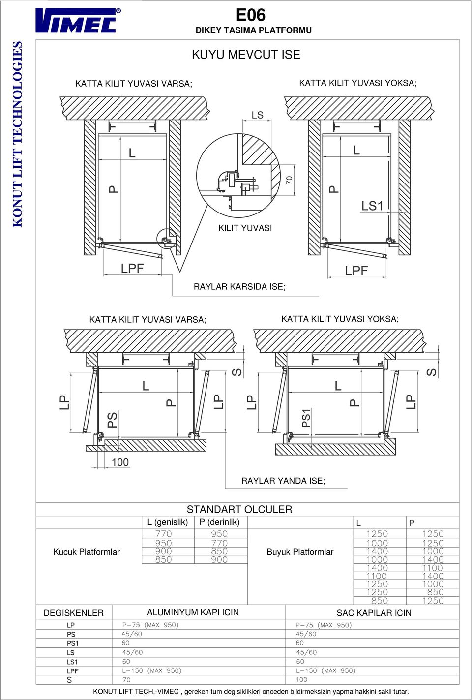 KILIT YUVASI YOKSA; RAYLAR YANDA ISE; STANDART OLCULER L (genislik) P (derinlik)