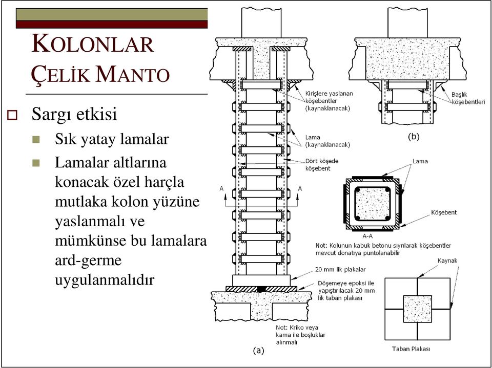 harçla mutlaka kolon yüzüne yaslanmalı ve