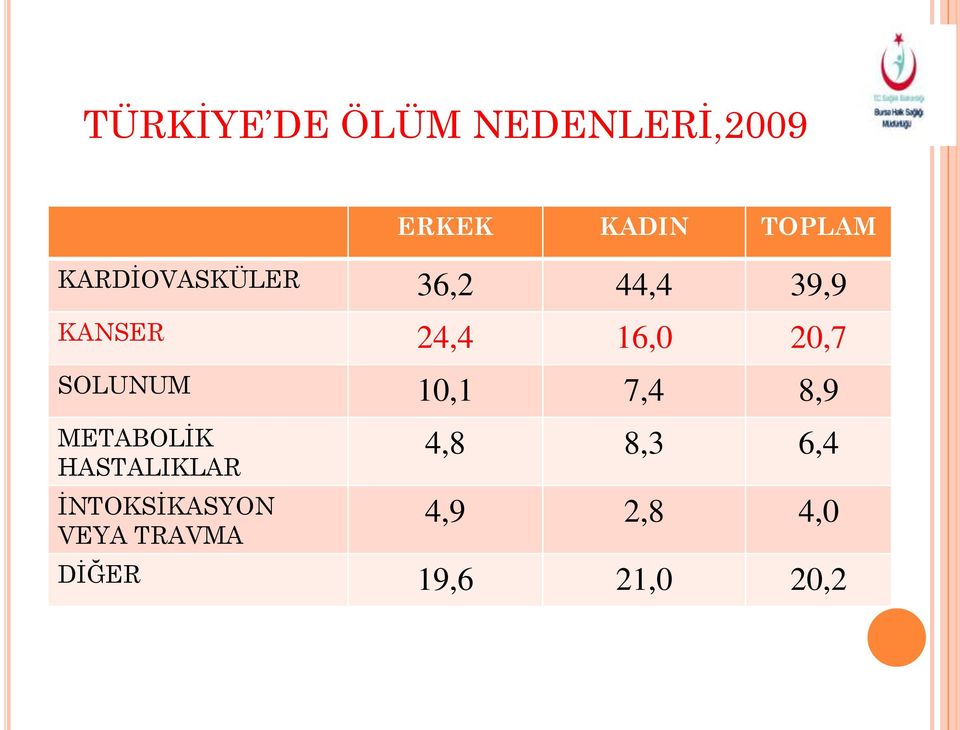 SOLUNUM 10,1 7,4 8,9 METABOLİK HASTALIKLAR